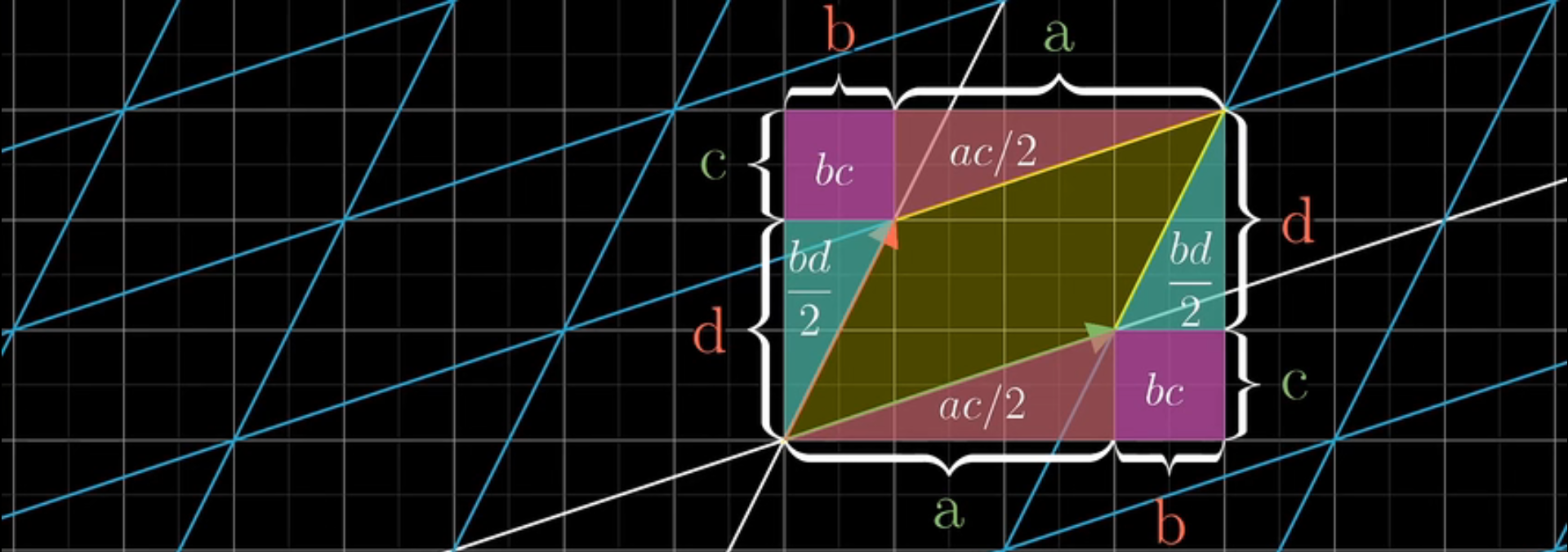 学一点“行列式”知识