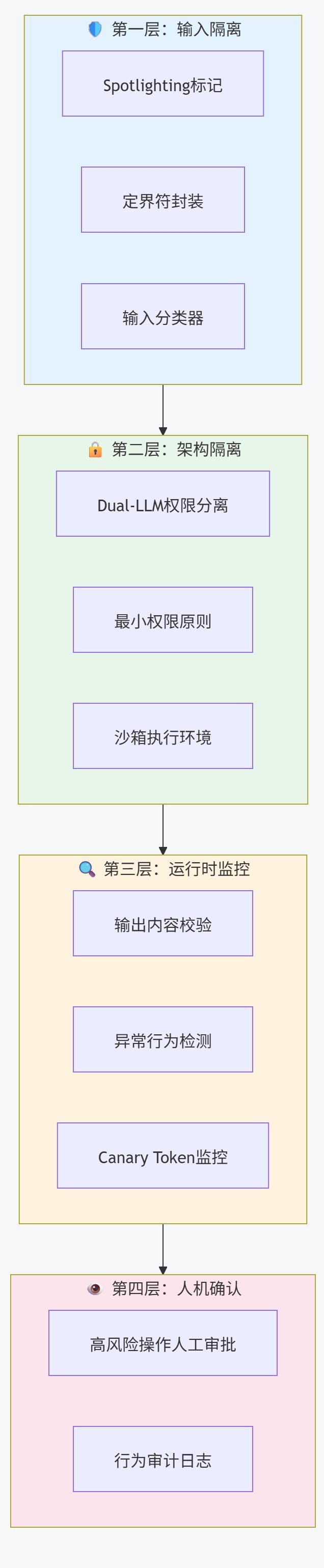 398a7066228f4f519db41deed7b5c21a~tplv-tt-origin-web_gif